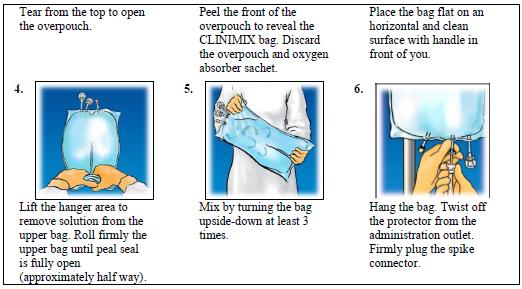 Procedure to prepare the Admixed solution of a CLINIMIX E or CLINIMIX product.. To Mix Solutions: As shown in Step 3 and Step 4 in Figure 1, lay the dual chamber bag onto a flat surface.