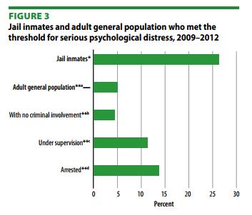 2011 2012; and Substance Abuse and Mental Health Services