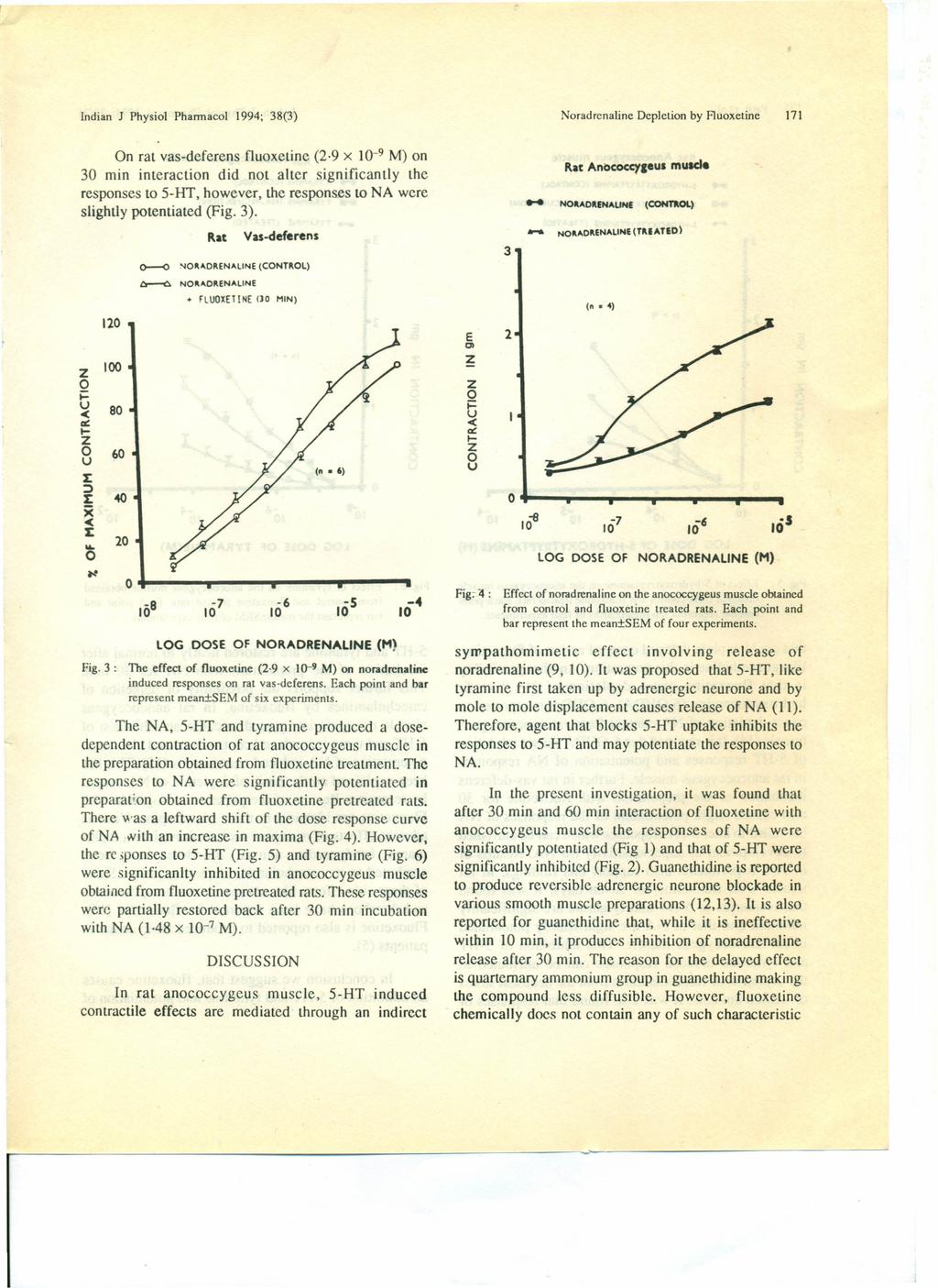 Indian J Physiol Phannacol 1994; 38(3) Noradrenaline Depiction by FIuoxetine 171 On rat vas-deferens fluoxetine (2 9 x 1-9 M) on 3 min interaction did not alter significantly the responses to 5-HT,