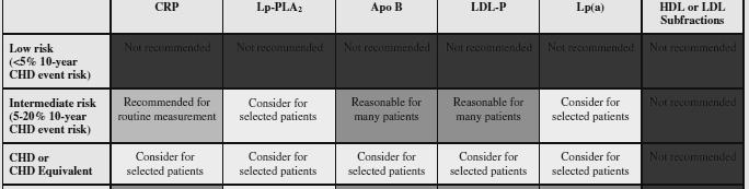 Patient Case #2 Step 1: Define Risk Risk Factors that modify LDL-C goal = 2