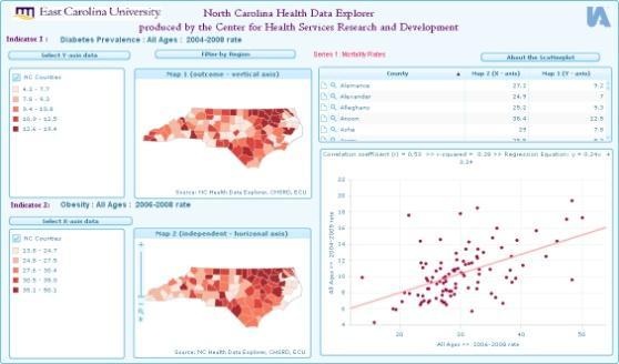 It is produced by East Carolina University s Center for Health Services Research and Development and Center for Health Disparities Research, using Instant Atlas and Flash.
