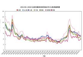 Purpose of RODS system in Taiwan To monitor trends of syndromic illness for situation awareness in time Enterovirus infection Influenza-like illness (ILI) Acute diarrhea Acute hemorrhagic
