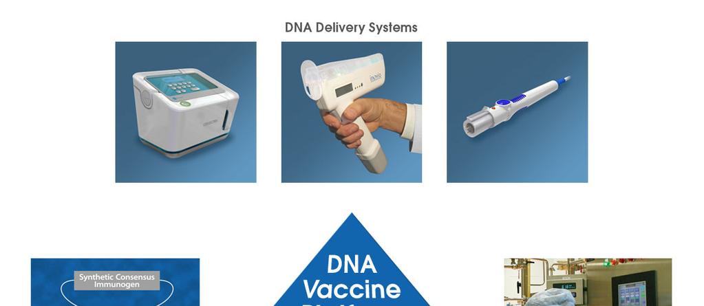 Integrated Synthetic Vaccine Platform: Revolutionizing Vaccines Through: Unparalleled safety profile