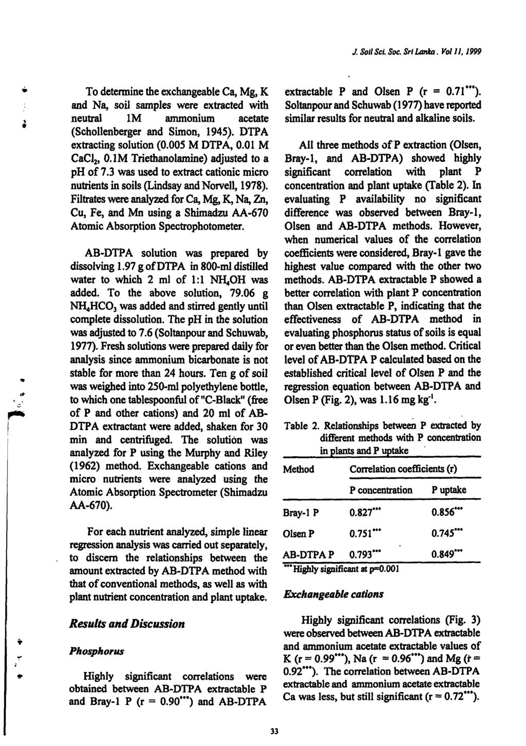 J. Soil Sci. Soc. Sri Lanka. Vol II, 1999 To determine the exchangeable Ca, Mg, K and Na, soil samples were extracted with neutral 1M ammonium acetate (Schollenberger and Simon, 1945).