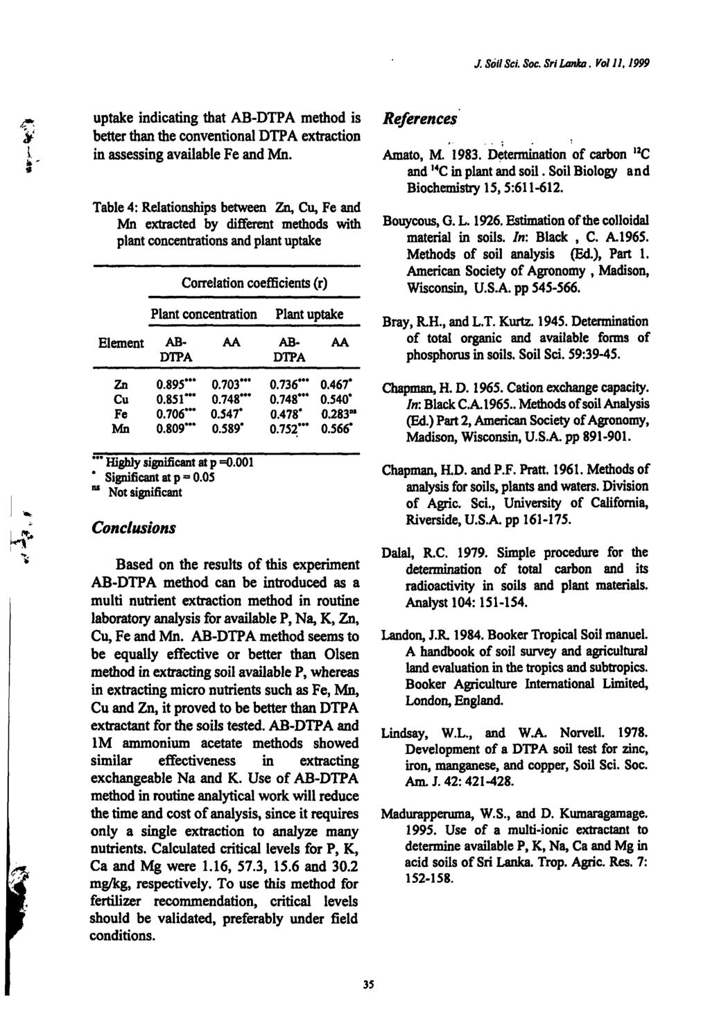 J. Soil Sci. Soc. Sri Lanka. Vol 11,1999 y L uptake indicating that AB-DTPA method is better than the conventional DTPA extraction in assessing available Fe and Mn.