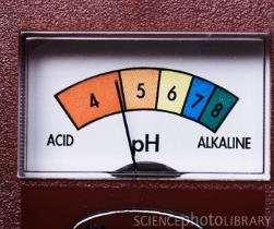 Soil acidity and alkalinity are described by the term ph.