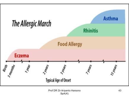 The name for tree pollen allergies that start in the month of March. C.