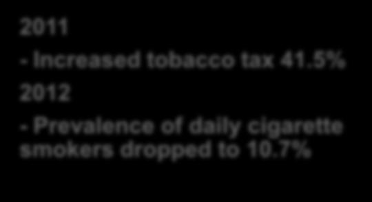 -Established Tobacco