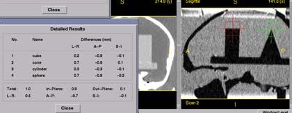 When scanning patients, use the same protocol that was used for the phantom,