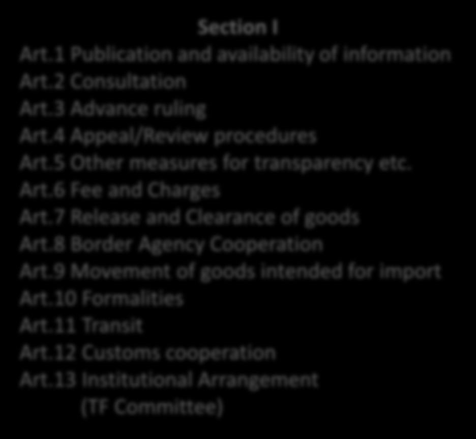 5 Other measures for transparency etc. Art.6 Fee and Charges Art.7 Release and Clearance of goods Art.