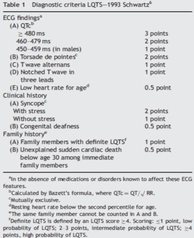 Long QT Syndrome: Schwartz criteria Circulation.