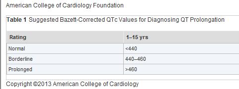 5 in the absence of a secondary cause for QT prolongation, and/or In the presence of an unequivocally