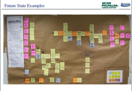 LEAN Methodology: Value Stream Mapping Events (3) Northern