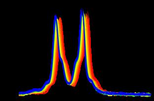 Real time changes in metabolite peak intensities during the NMR