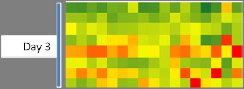 Figure 14: Heat map of stroma induced changes in transcript levels of NF