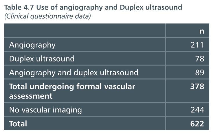 Angiography and