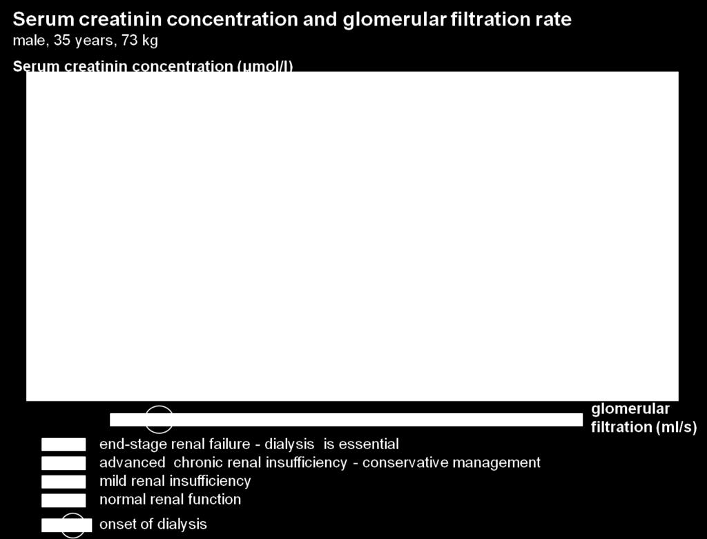nonselective proteinuria) Osmolarity Glomerular function: Clearance of inulin