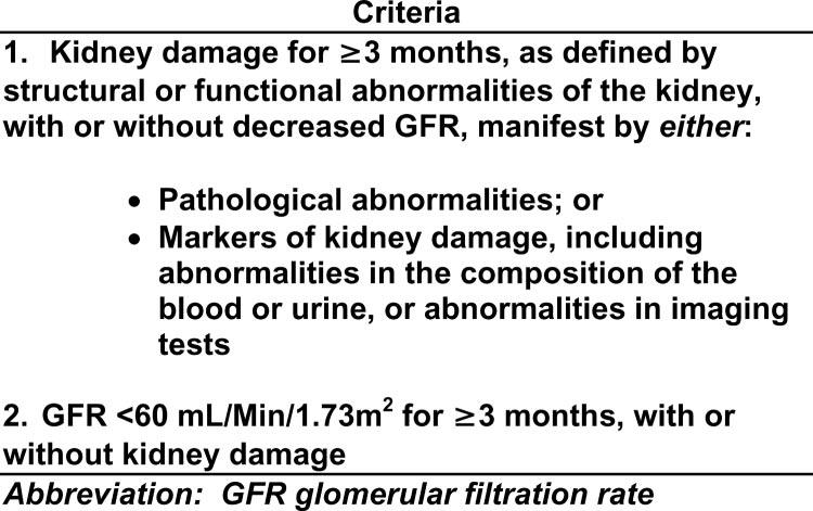 Wall FIGURE 1. National Kidney Foundation definition of CKD. tients with macroalbuminuria.