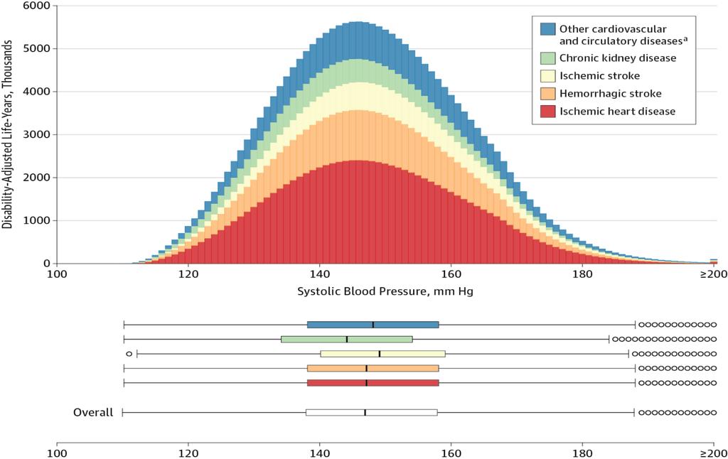 Hypertension: A Global Health Crisis