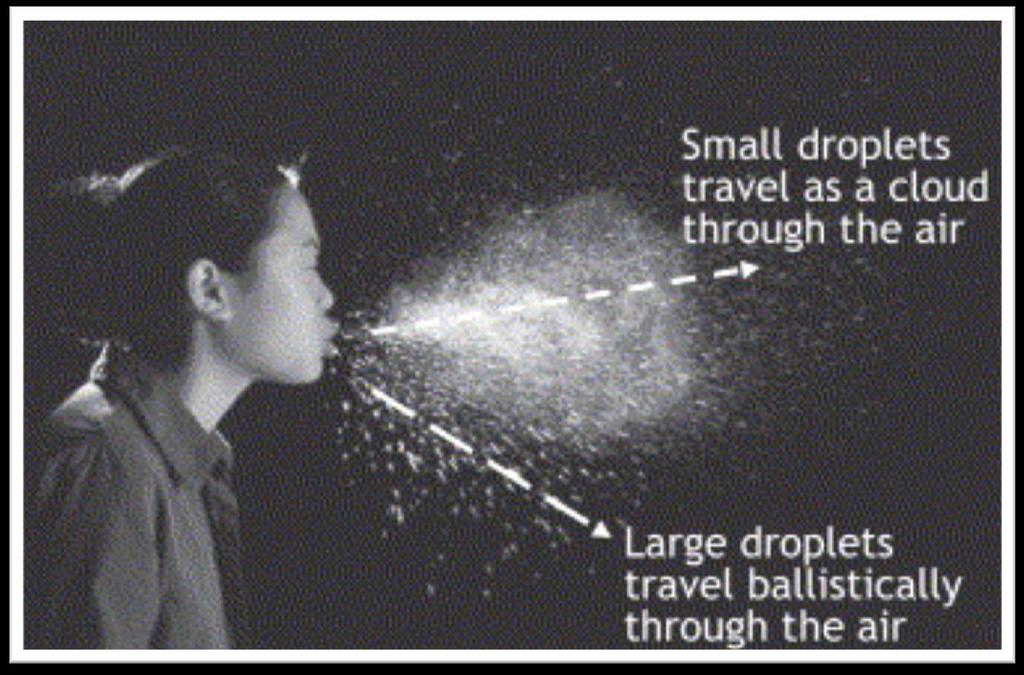 Airborne vs. Droplet spread Droplet generation. A flash photo of a human sneeze, showing the expulsion of droplets that may be laden with infectious pathogens.