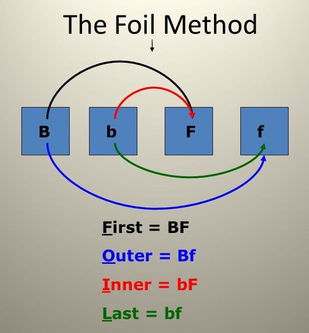 FOIL Method First Outer Inner
