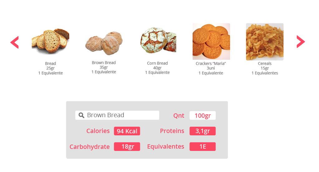 Figure 3. Nutritional value of food items Figure 4. Meal suggestions 3.
