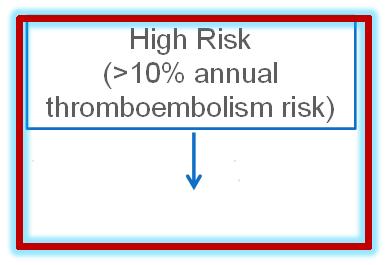 Bridging in Venous Thromboembolism Bleeding, Recurrent Venous Thromboembolism, and Mortality Risks During Interruption for Invasive Procedures (cont.