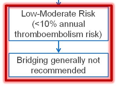 High Thromboembolism Risk High Thromboembolism Risk VTE VTE with severe thrombophilia Thrombophilia = accurately diagnosed protein C/S or antithrombin deficiency, antiphospholipid antibody syndrome,