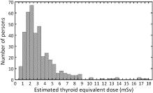 2mSv Estimation of internal exposure of the thyroid to 131 I on the Acute basis of Ingestion 134 Cs accumulated