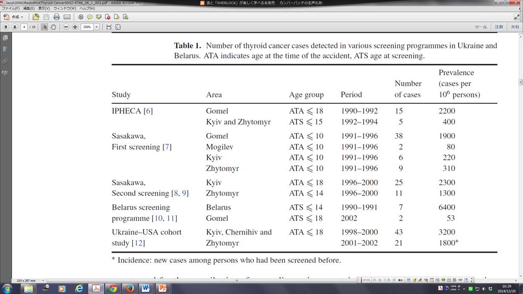 Table 1 by Jacob et al. (2006) J. Radiol. Prot. 26 (2006) 51 67 Jacob P, Bogdanova TI, Buglova E, et al.