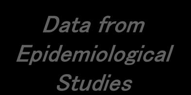Cancer) Data from Epidemiological Studies ERR