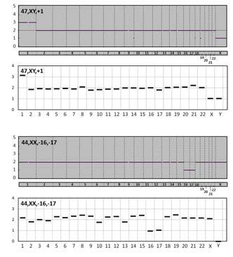 Hundreds of simultaneous real-time PCR measurements in a single experiment with only nanoliters of