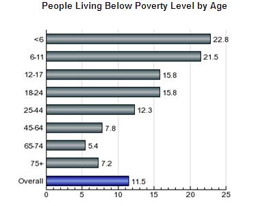 com) shows families in Sussex County living below the poverty level are often African American or Hispanic families