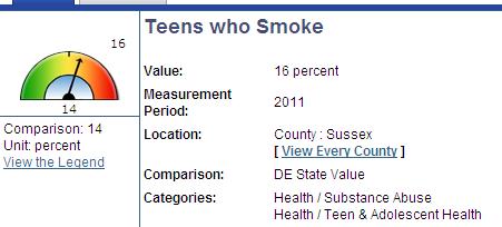 Community education related to smoking will be addressed by Nanticoke as it relates to lung cancer. Substance Abuse At 17.