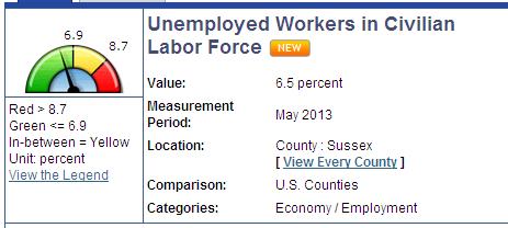 Many employers in Western Sussex County are small businesses.