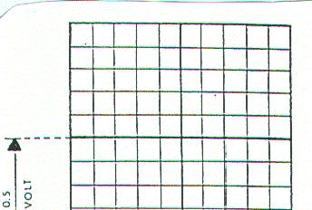ECG Paper The paper on which the ECG is recorded is divided into 5 mm squares, each subdivided into smaller 1 mm squares.