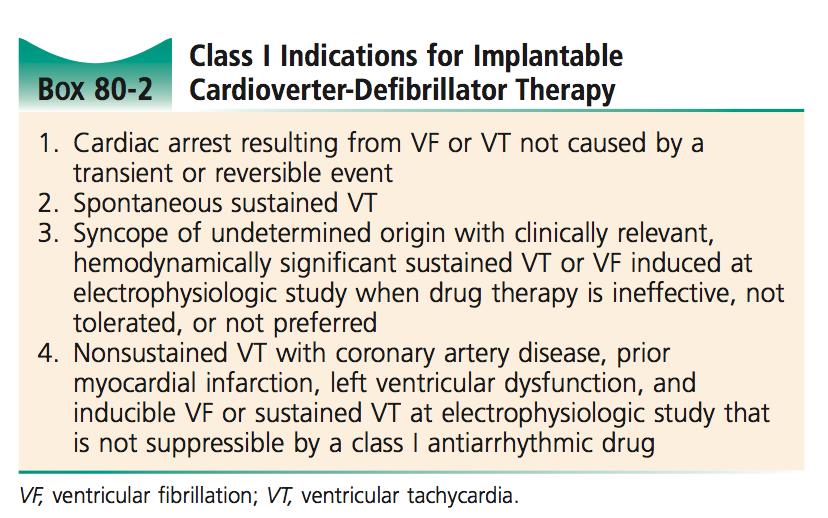 9) Causes of shock delivery in patient with ICD Specifically for shock delivery: Increase VF / VT (ischemia / electrolyte disturbance / drug effect) Displaced or break in ventricular lead Recurrent