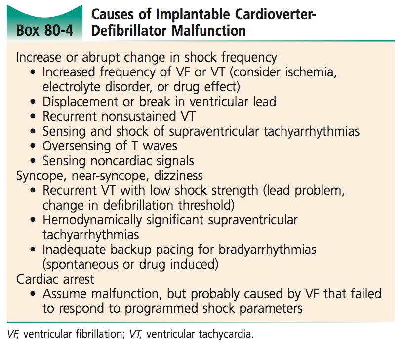 11) Functions of an ICD Essentially Cardioversion / defibrillation / pacemaker Back-up ventricular pacemakers for bradyarrhythmias Works via complex computing for rate, rhythm and morphology