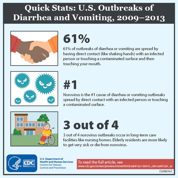 Source of image: CDC.