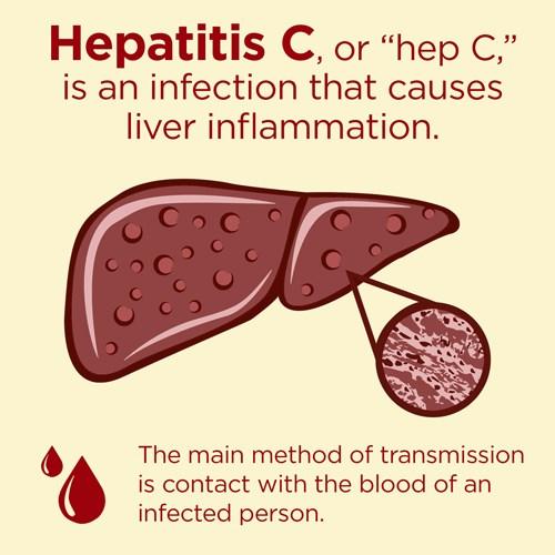 You should always get proper medical care if you have any form of hepatitis. See a doctor.