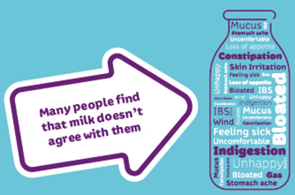 Milk sensitivity is one reason for the decline 20% Of the UK population have issues consuming milk 2-5% Are actually Lactose intolerant But it s a much