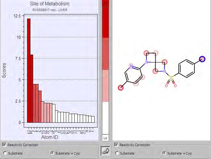 The Present & Future of Metabolite ID Computation chemistry approaches N N N S O O In-silico prediction based on P45 binding site and chemical reactivity of drugs towards oxidation SoM Prediction: