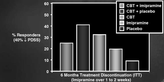 taper and thereafter Works for medication discontinuation with expansion of