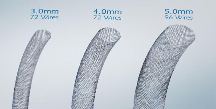 Flow Diversion Consistent Mesh Density = Consistent Occlusion With the Surpass Flow Diverter, the number of braid wires