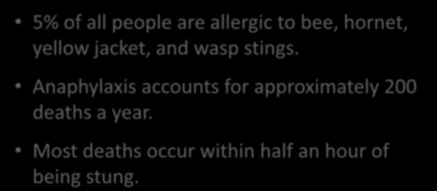 Anaphylactic Reactions to Stings 5% of all people are allergic to bee, hornet, yellow jacket, and wasp stings.