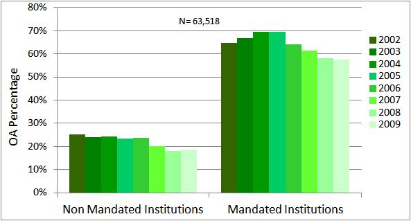 18 number and rate is significantly correlated with mandate strength (classified as 1 12: see Table 2): The stronger the mandate, the more the deposits.