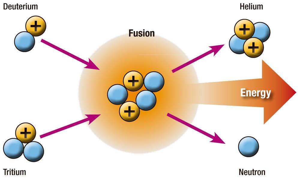 Nuclear Fusion 5
