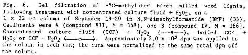 196 T.K. KIRK et al. The reconsituted system also partially depolymerized the lignins.