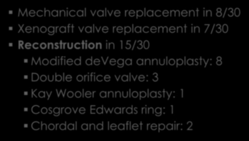 Tricuspid valve surgery Mechanical valve replacement in 8/30 Xenograft valve replacement in 7/30 Reconstruction in 15/30 Modified devega annuloplasty: 8