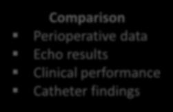Clinical performance Catheter findings DHZB TR after heart transplantation Seattle, April 28th 2015 55 patients